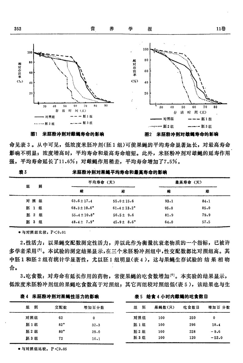 米胚粉冲剂的营养组成及其抗衰老作用的研究_郭俊生-3.jpg
